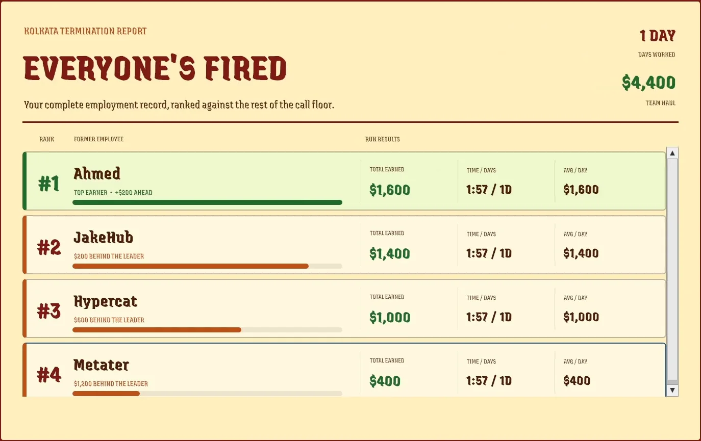 Kolkata Termination Report headed Everyone's Fired, ranking Ahmed, JakeHub, Hypercat and Metater by money earned